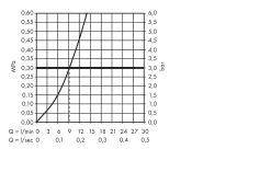 Hansgrohe Metris New - Miscelatore Monocomando Per Lavello 320, Cromato 14883000 -Forniture Per Attrezzature Da Cucina 05158895d82f9799e25f9d65 1