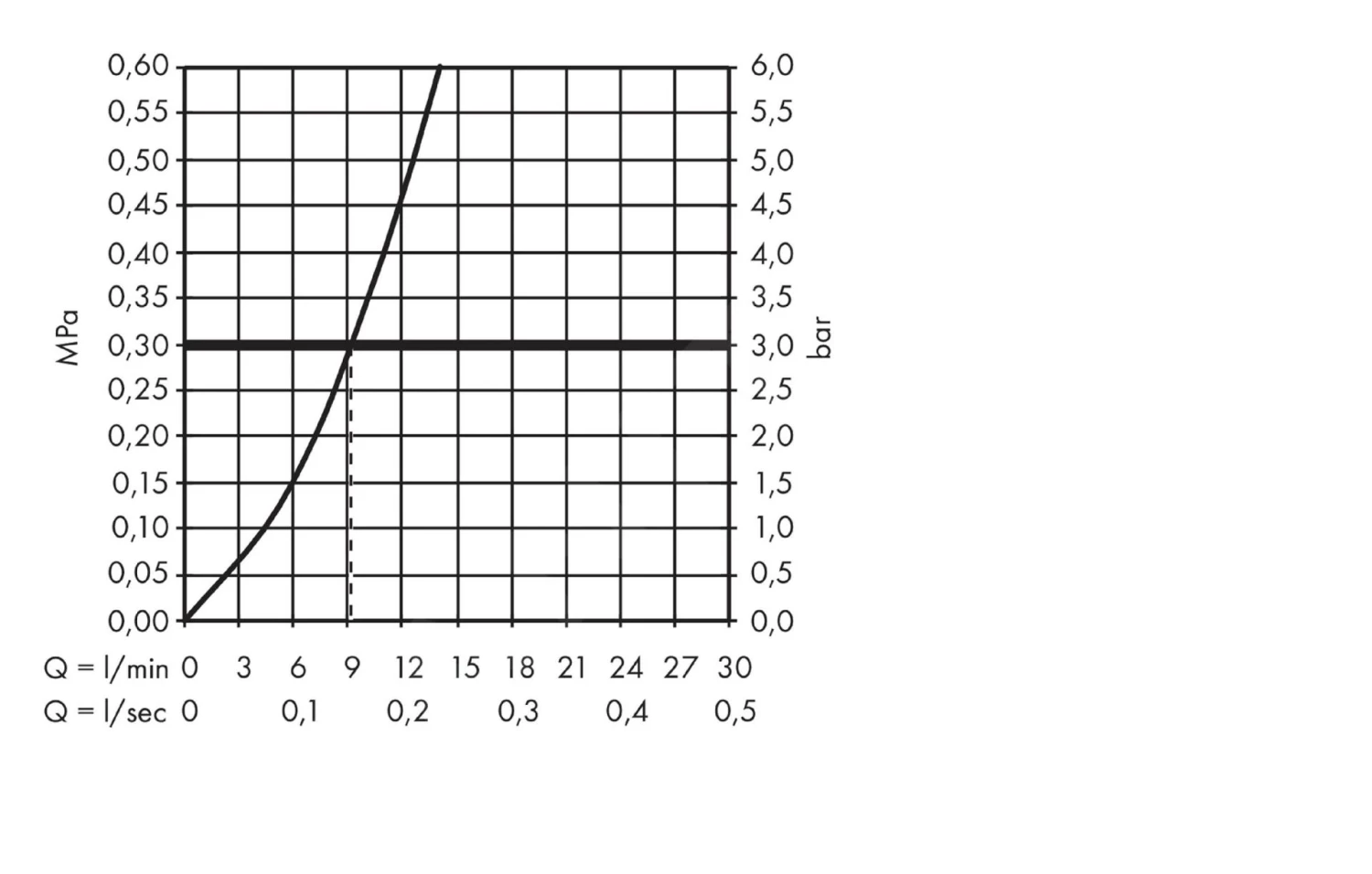 Axor Citterio - Miscelatore Monocomando Da Lavello, Con Bocca Di Erogazione Estraibile, Cromato 39861000 8 Axor Citterio - Miscelatore Monocomando Da Lavello, Con Bocca Di Erogazione Estraibile, Cromato 39861000 - immagine 6