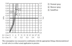 Hansgrohe M81 - Miscelatore Da Lavello Aquno Select 170 Con Doccetta Estraibile E Getto Doccia Piatto, SBox, Nero Opaco 73831670 -Forniture Per Attrezzature Da Cucina 08693856b70f2ed8d354d22d