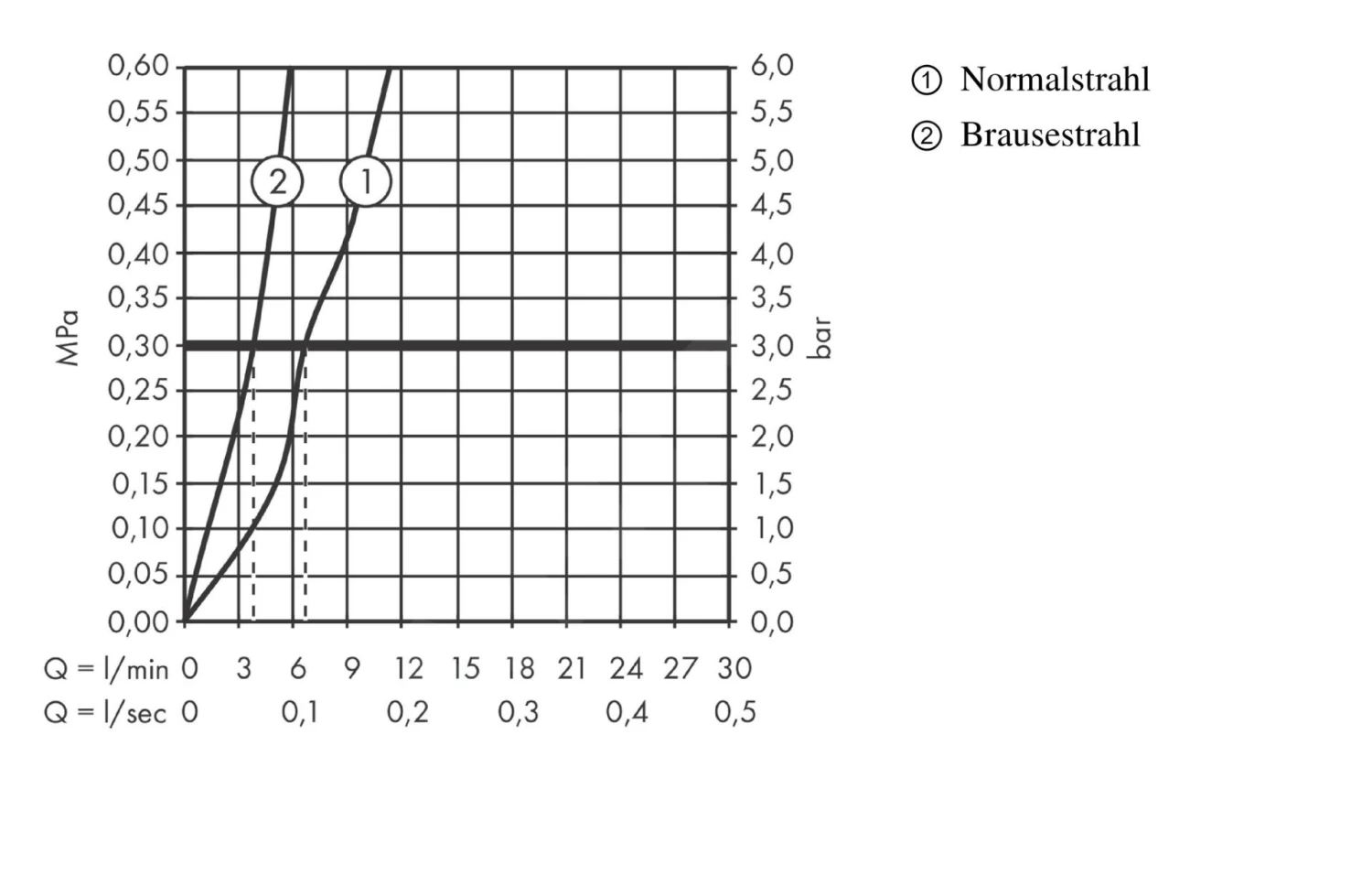 Axor Citterio - Miscelatore Da Lavello Con Doccetta Estraibile E Deviatore, Cromo 39862000 8 Axor Citterio - Miscelatore Da Lavello Con Doccetta Estraibile E Deviatore, Cromo 39862000 - immagine 6
