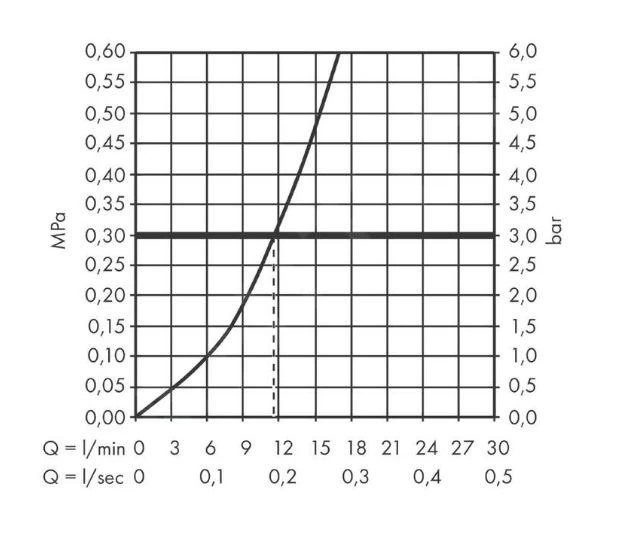 Hansgrohe Zesis M33 - Miscelatore Da Lavello 150, Cromo 74802000 5 Hansgrohe Zesis M33 - Miscelatore Da Lavello 150, Cromo 74802000 - immagine 3