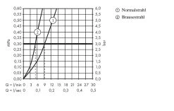 Hansgrohe Talis M51 - Miscelatore Monocomando 160 Per Lavello Con Doccetta Estraibile, Cromato 72815000 -Forniture Per Attrezzature Da Cucina 19bff67c7ee647e530485e4d