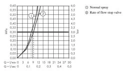 Hansgrohe M54 - Miscelatore Da Lavello Talis 270, Con Valvola D&apos;arresto Per Elettrodomestici, Cromo 72827000 -Forniture Per Attrezzature Da Cucina 1bee1c79cb9bf9f598e03379