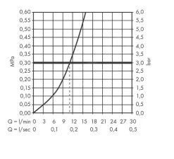 Hansgrohe Vernis Shape M35 - Miscelatore Da Lavello, Cromo 71871000 -Forniture Per Attrezzature Da Cucina 1d2b8d8340ae0e33af904c8b