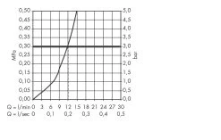 Axor Citterio - Miscelatore Monocomando Da Lavello, Cromato 39850000 -Forniture Per Attrezzature Da Cucina 3682c5a3b6fd3b60d43d7613