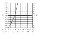 Hansgrohe Lavelli - Set Lavello E Miscelatore C51-F635-09, Grafite Nera/cromo 43220000 -Forniture Per Attrezzature Da Cucina 37358e7bab59b56883e95a66 3