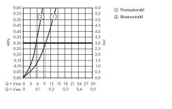Hansgrohe Focus M41 - Miscelatore Da Lavello M4116-H240 Con Doccetta Estraibile, SBOX, Simil Inox 73880800 -Forniture Per Attrezzature Da Cucina 6097121109199cff46507071