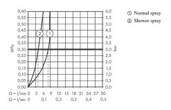Hansgrohe Zesis M33 - Miscelatore Da Lavello 150, Con Doccetta Estraibile, Nero Opaco 74800670 -Forniture Per Attrezzature Da Cucina 6170062b437b2ba29e2b086e
