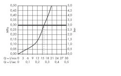 Hansgrohe Talis M52 - Miscelatore Monocomando 170 Per Lavello, Cromato 32851000 -Forniture Per Attrezzature Da Cucina 6221f89473068361e8f948fc