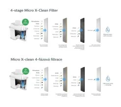 Philips Accessori - Cartuccia Filtrante Di Ricambio, 3pz AWP211/58 9 Philips Accessori - Cartuccia Filtrante Di Ricambio, 3pz AWP211/58 -Forniture Per Attrezzature Da Cucina 8919adbab554513e9b2959e5