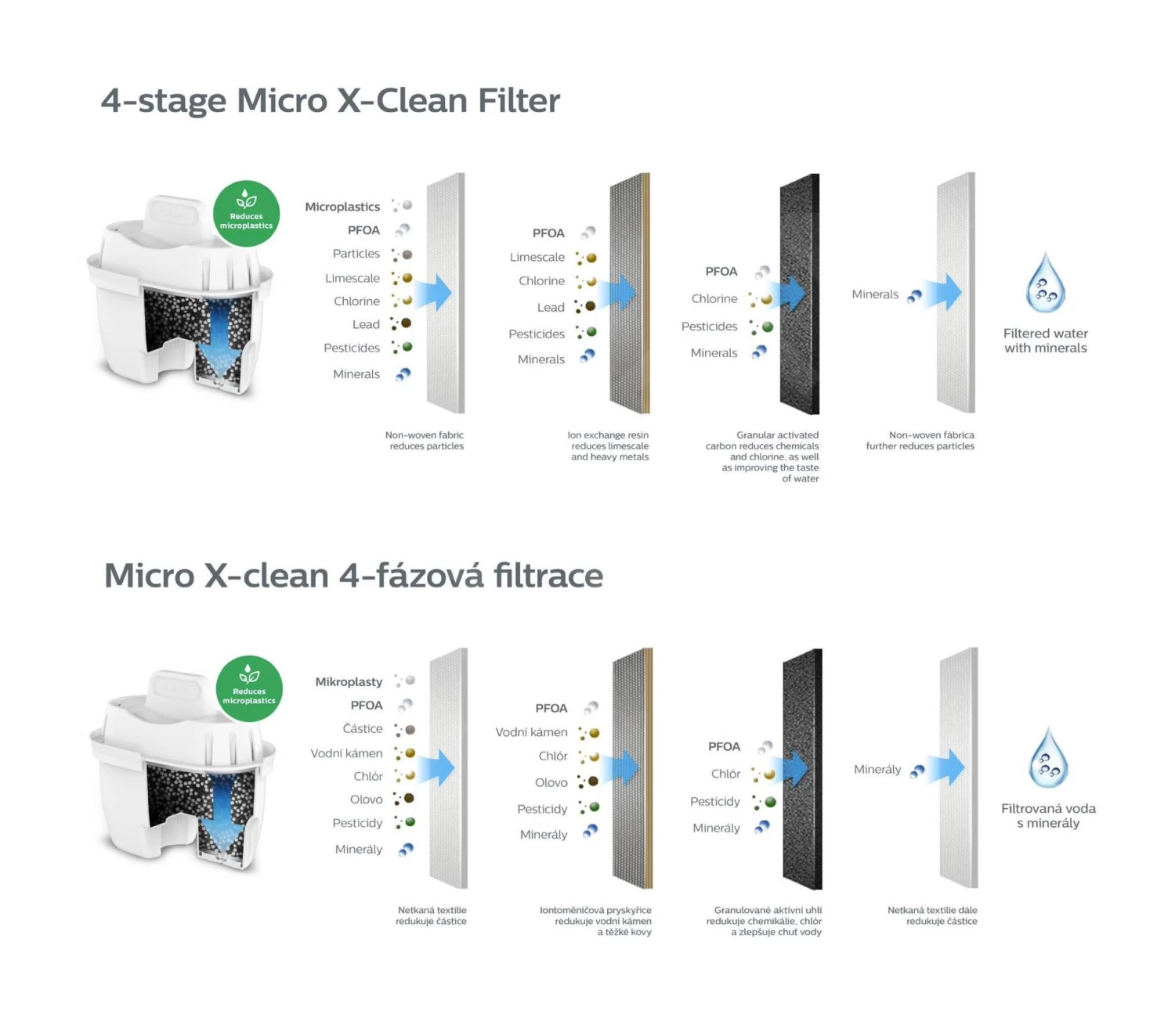 Philips Accessori - Cartuccia Filtrante Di Ricambio, 3pz AWP211/58 6 Philips Accessori - Cartuccia Filtrante Di Ricambio, 3pz AWP211/58 - immagine 4