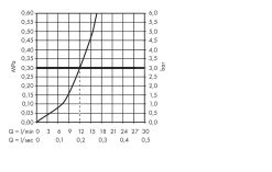 Hansgrohe Focus M41 - Miscelatore Da Lavello, Cromo 31806000 12 Hansgrohe Focus M41 - Miscelatore Da Lavello, Cromo 31806000 -Forniture Per Attrezzature Da Cucina 9b37bdadb62147df2b02965a