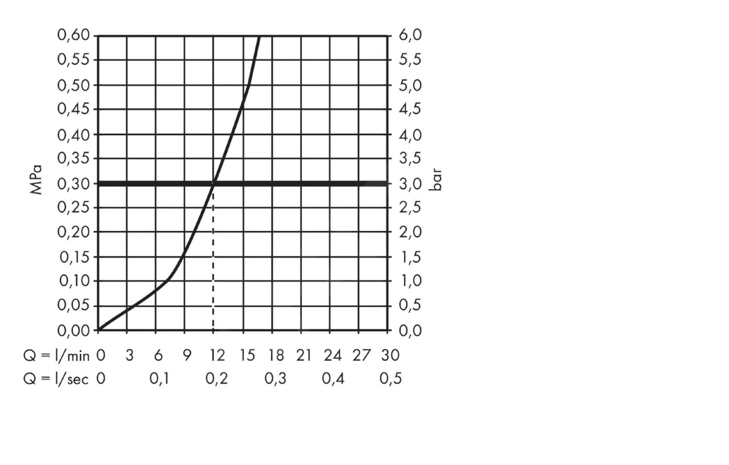 Hansgrohe Focus M41 - Miscelatore Da Lavello, Cromo 31806000 6 Hansgrohe Focus M41 - Miscelatore Da Lavello, Cromo 31806000 - immagine 4
