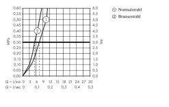 Hansgrohe Lavelli - Set Lavello E Miscelatore C51-F635-04 Select, Grafite Nera/cromo 43215000 -Forniture Per Attrezzature Da Cucina 9c9aa44f048d8d45fdf9b229