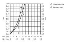 Hansgrohe Talis M52 - Miscelatore Da Lavello M5216-H170 Con Doccetta Estraibile, SBOX, Cromato 73860000 -Forniture Per Attrezzature Da Cucina 9e0d2d29239d14e02e7bfcbd