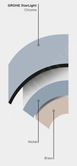 Grohe Costa - Rubinetto Monoforo Per Lavello, Cromato 31831001 -Forniture Per Attrezzature Da Cucina PHOTO 23