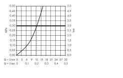 Hansgrohe Logis - Miscelatore Verticale Da Lavello, Cromato 71280000 -Forniture Per Attrezzature Da Cucina ad2d71c91b3c680681c1f020