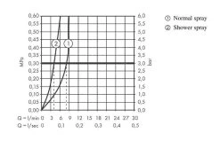 Hansgrohe Zesis M33 - Miscelatore Da Lavello 160, Con Doccetta Estraibile, SBox Lite, Simil Inox 74804800 -Forniture Per Attrezzature Da Cucina b5b1686af48c748f6334eef4