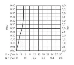 Hansgrohe Zesis M33 - Miscelatore Da Lavello 150, Per Scaldabagni Non A Pressione, Cromo 74806000 -Forniture Per Attrezzature Da Cucina c039f9c5ea726141d316c50f