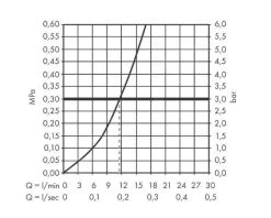 Hansgrohe Zesis M33 - Miscelatore Da Lavello 160, Sottofinestra, Cromo 74805000 -Forniture Per Attrezzature Da Cucina cd0d140444b17fad8318c7b3