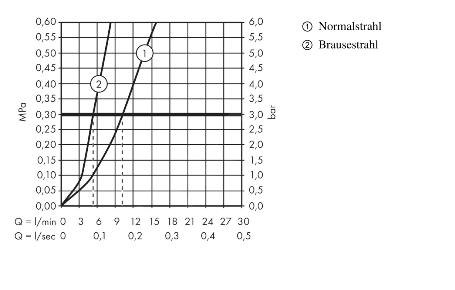 Hansgrohe M71 - Miscelatore Da Lavello M7116-H320 Con Doccetta Estraibile, SBOX, Cromato 73801000 9 Hansgrohe M71 - Miscelatore Da Lavello M7116-H320 Con Doccetta Estraibile, SBOX, Cromato 73801000 - immagine 7
