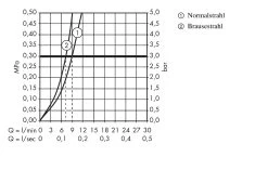 Axor Citterio M - Rubinetto Da Lavello A Due Fori, Cromato 34822000 -Forniture Per Attrezzature Da Cucina f6c4e9eeebd9676f09735031