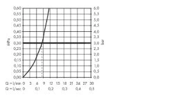 Hansgrohe Metris Select - Miscelatore Monocomando 260 Per Lavello, Simil Inox 14847800 -Forniture Per Attrezzature Da Cucina fa47167e9005bb41ec185129